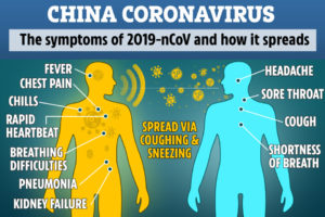 Sympotoms of Coronavirus and how it spreads