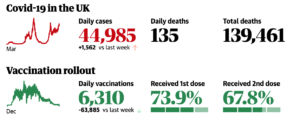 Cases and deaths as published 23 Oct 2021